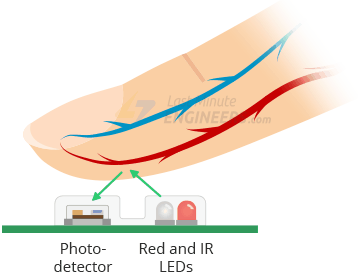 Interfacing MAX30102 Pulse Oximeter and Heart Rate Sensor with Arduino