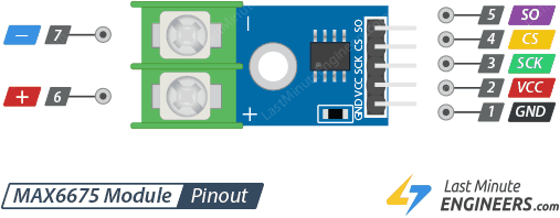 Interfacing MAX6675 Thermocouple Module with Arduino