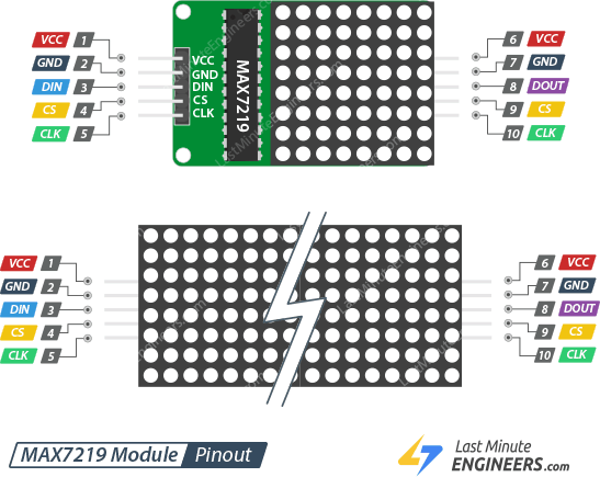 Interfacing MAX7219 LED Dot Matrix Display with Arduino