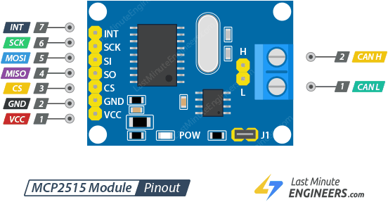 Create Your Own CAN Network With MCP2515 Modules and Arduino