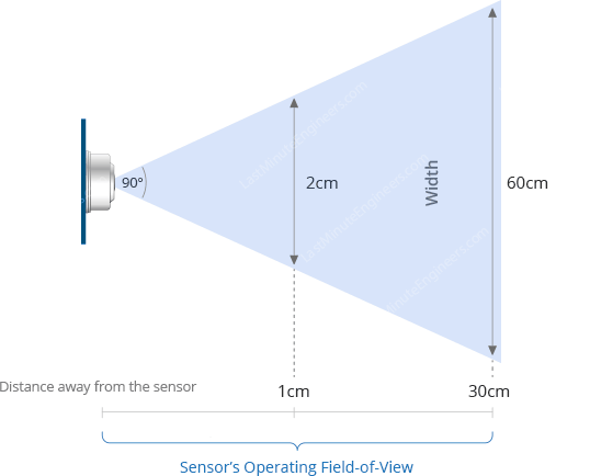 Interface MLX90614 Non-contact Infrared Temperature Sensor with Arduino