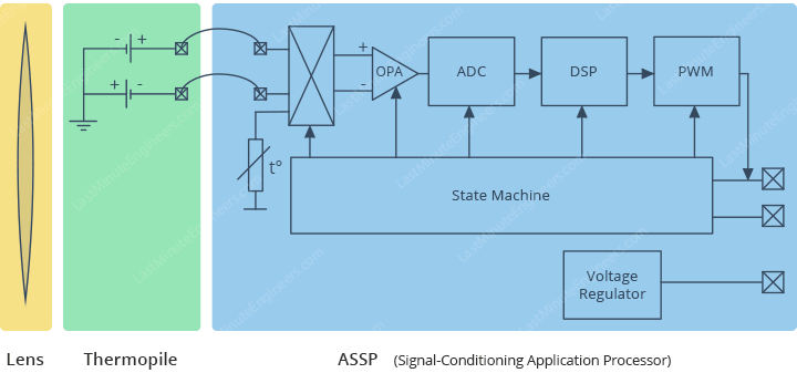 Interface MLX90614 Non-contact Infrared Temperature Sensor with Arduino