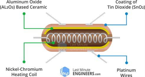 How MQ2 Gas/Smoke Sensor Works? & Interface it with Arduino