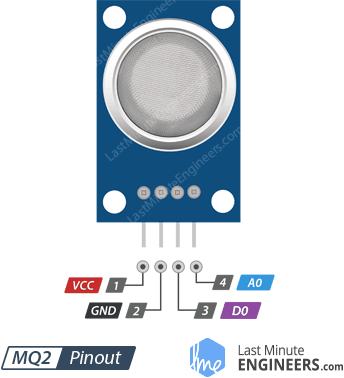 How MQ2 Gas/Smoke Sensor Works? & Interface it with Arduino