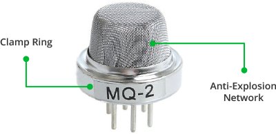How MQ2 Gas/Smoke Sensor Works? & Interface it with Arduino