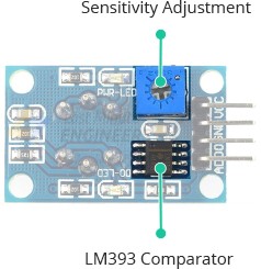 How MQ2 Gas/Smoke Sensor Works? & Interface it with Arduino