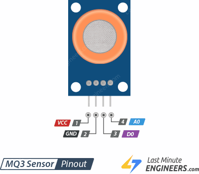 How MQ3 Alcohol Sensor Works? & Interface it with Arduino