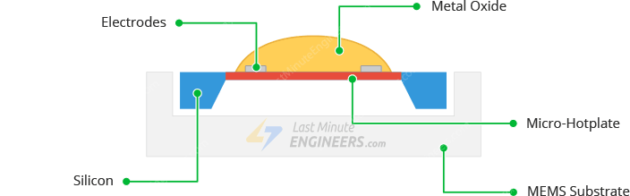 Interface BME680 Environmental Sensor with Arduino