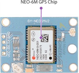 Подключение GPS-модуля ublox NEO-6M к Arduino