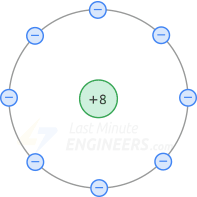 суммарный заряд атома неона