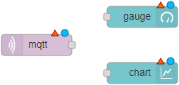 Node-RED узлы MQTT In, Gauge и Chart