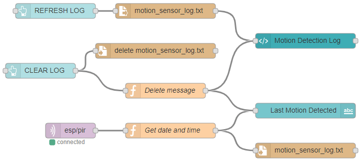 Поток Node-RED ESP8266 HLK PIR