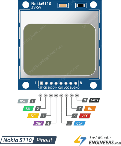 Подключение графического LCD-дисплея Nokia 5110 к Arduino