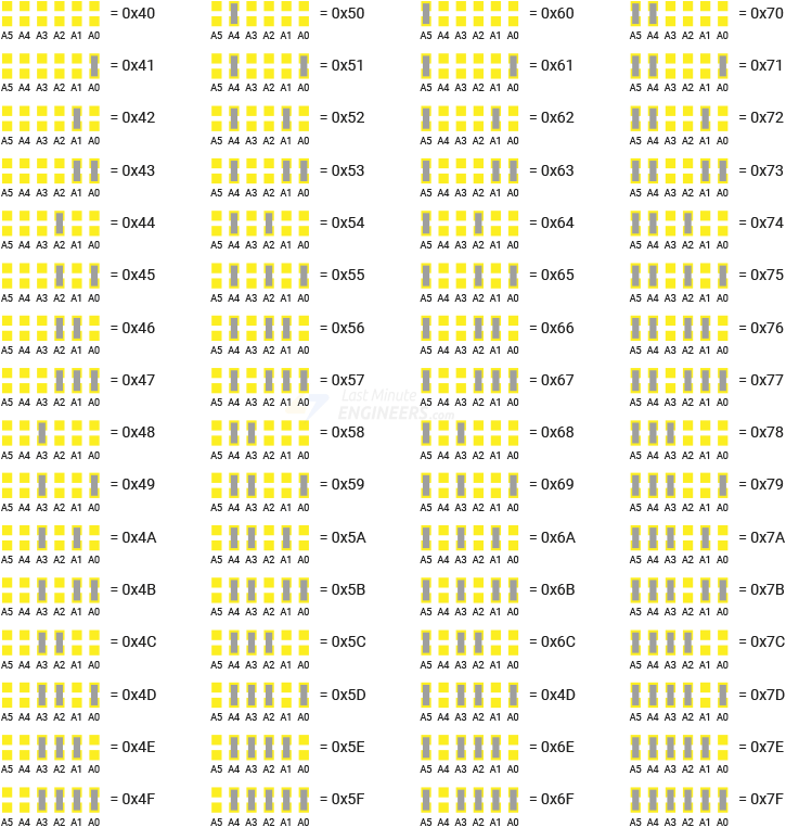 Управление несколькими сервоприводами с помощью модуля PCA9685 и Arduino