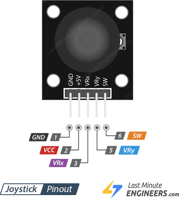 Принцип работы 2-осевого джойстика и подключение к Arduino + Processing