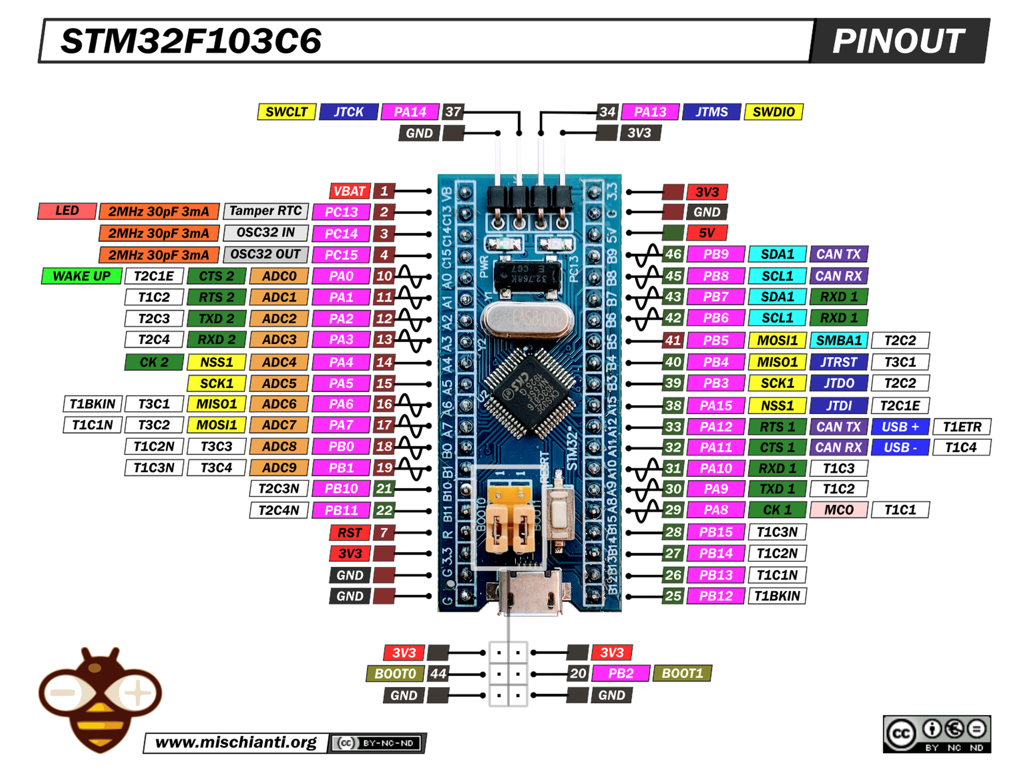 Карта выводов (распиновка) STM32F103C6T6