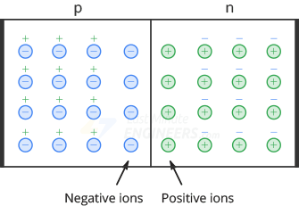 Положительные и отрицательные ионы на переходе