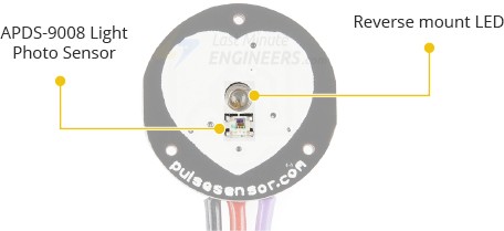 Мониторинг частоты сердечных сокращений с помощью пульсометра и Arduino