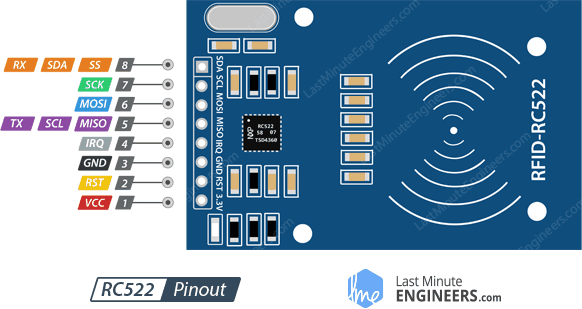 Что такое RFID? Принцип работы? Подключение модуля RC522 RFID к Arduino