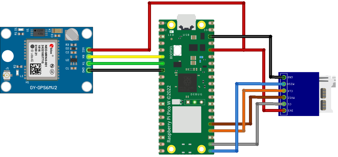 GPS-логгер Raspberry Pi Pico с NEO-M8N и microSD-картой