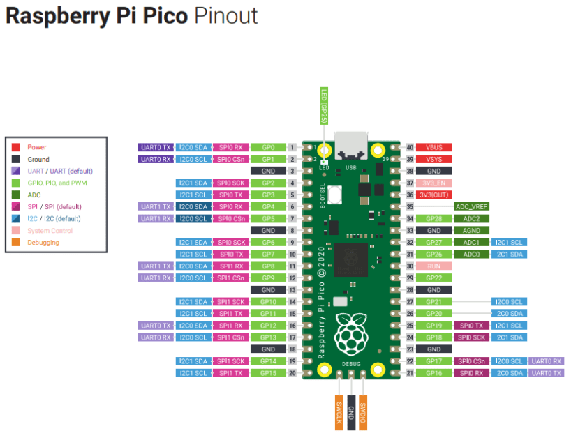 Распиновка Raspberry Pi Pico