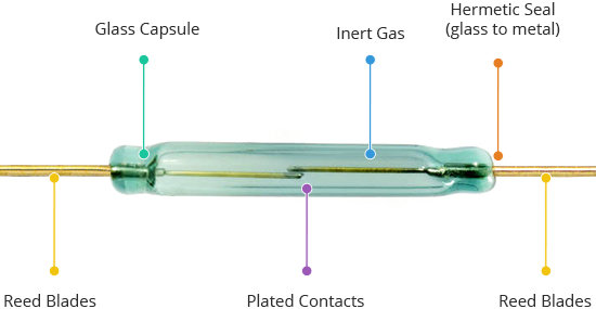 Подключение герконового переключателя к Arduino