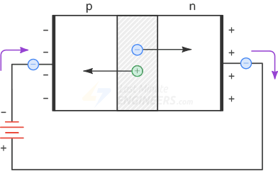 Обратный ток насыщения