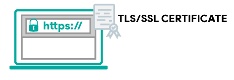SSL/TLS сертификат действительный