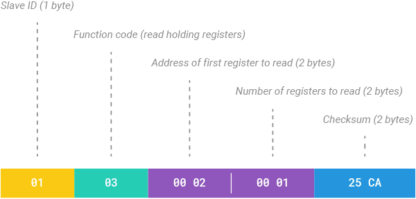 Подключение датчика NPK почвы к Arduino