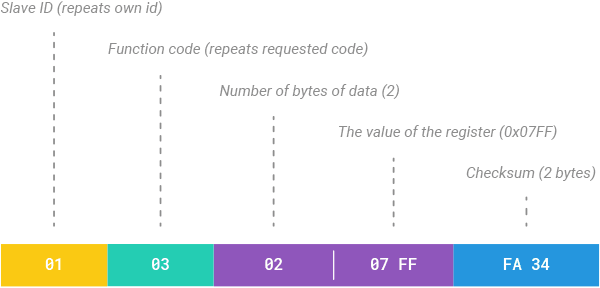 Подключение датчика NPK почвы к Arduino