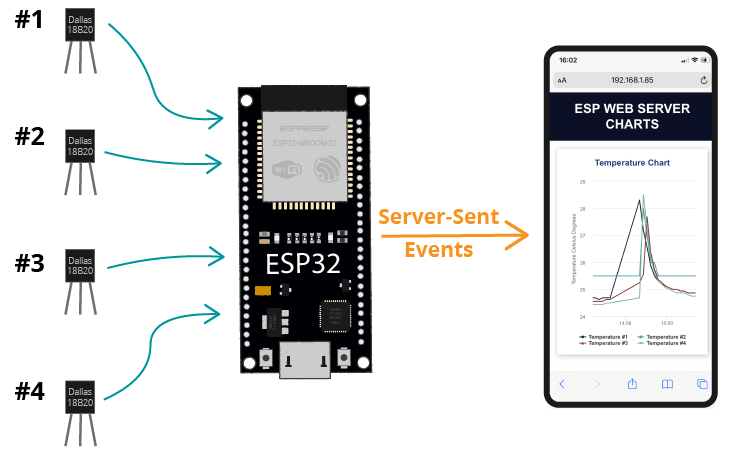 ESP32 веб-сервер с графиком с несколькими сериями данных
