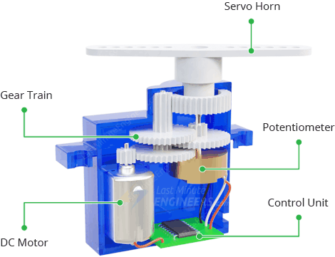 How Servo Motor Works & Interface It With Arduino