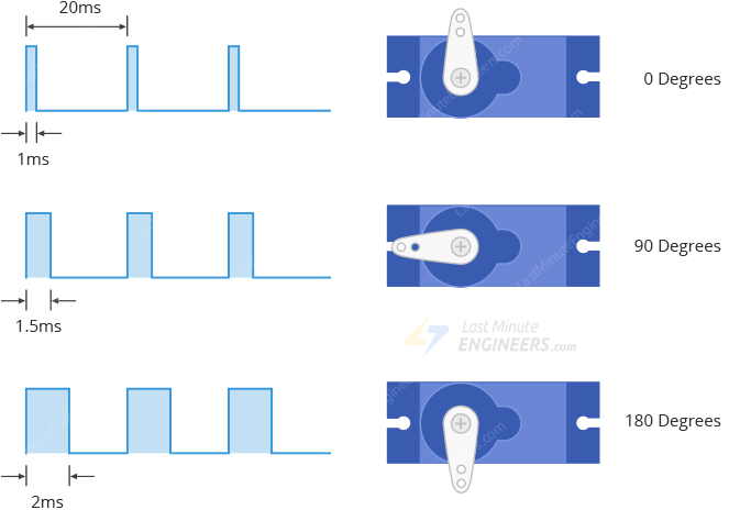 How Servo Motor Works & Interface It With Arduino