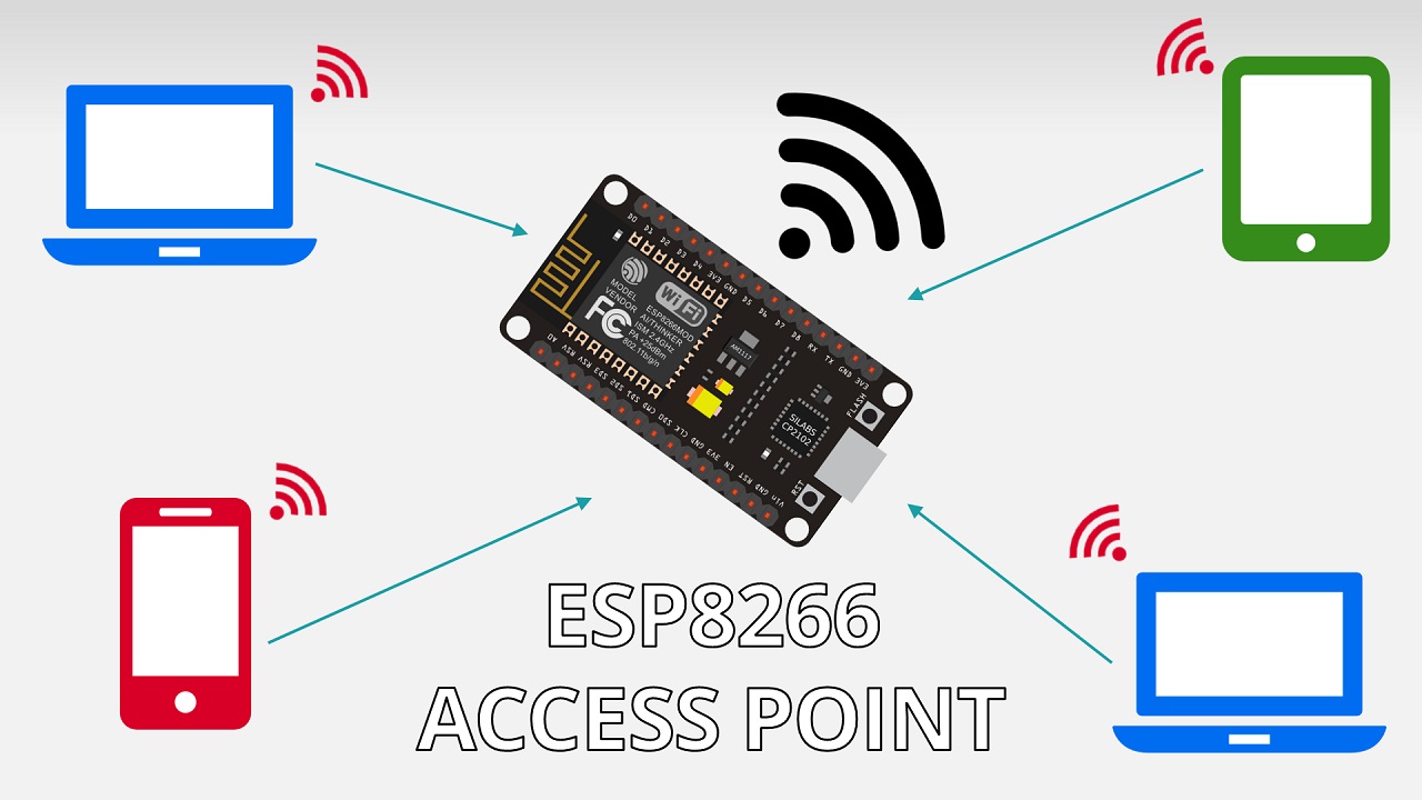 ESP8266 NodeMCU — точка доступа (AP) для веб-сервера