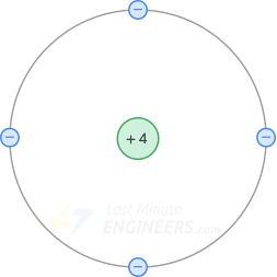 суммарный заряд атома кремния