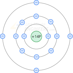 атом кремния