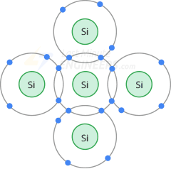 кристалл кремния
