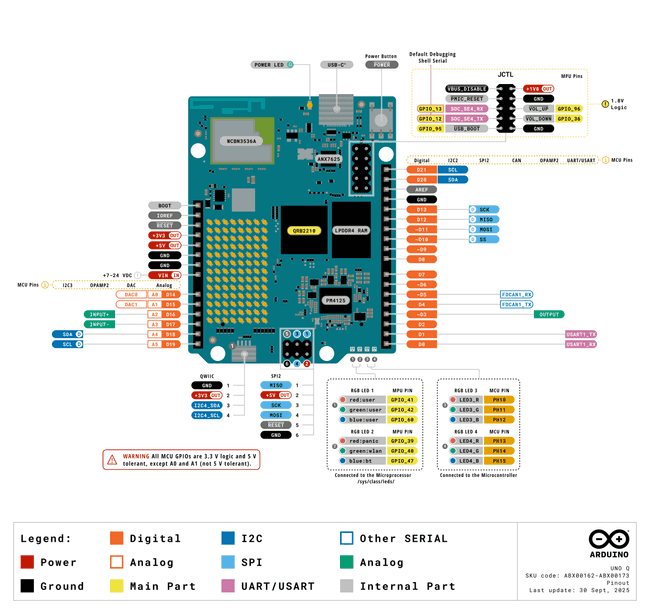 Простая распиновка UNO Q