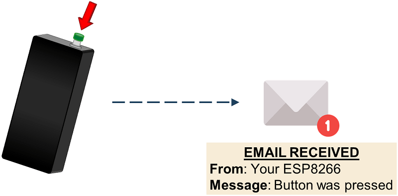 ESP8266 Deep Sleep -- режим глубокого сна