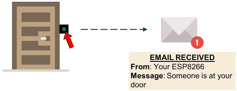 ESP8266 Wi-Fi кнопка как дверной звонок