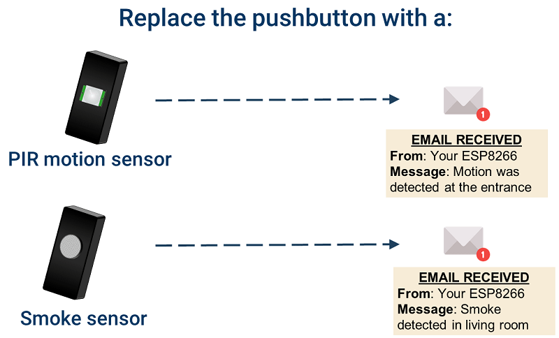 ESP8266 с PIR-датчиком движения и датчиком дыма