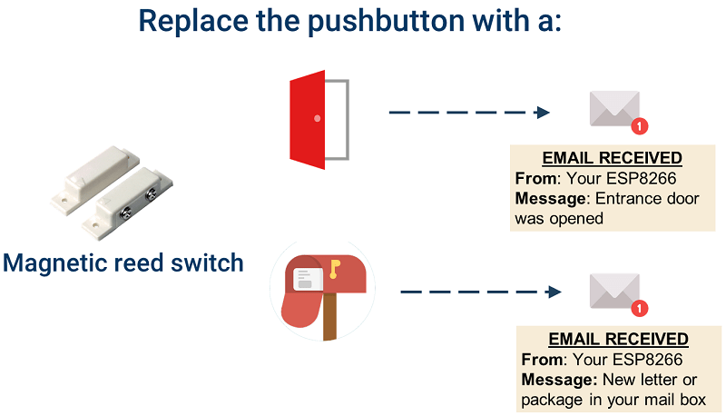 ESP8266 с магнитным герконом для двери и почтового ящика