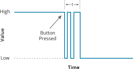 Сигнал дребезга контактов