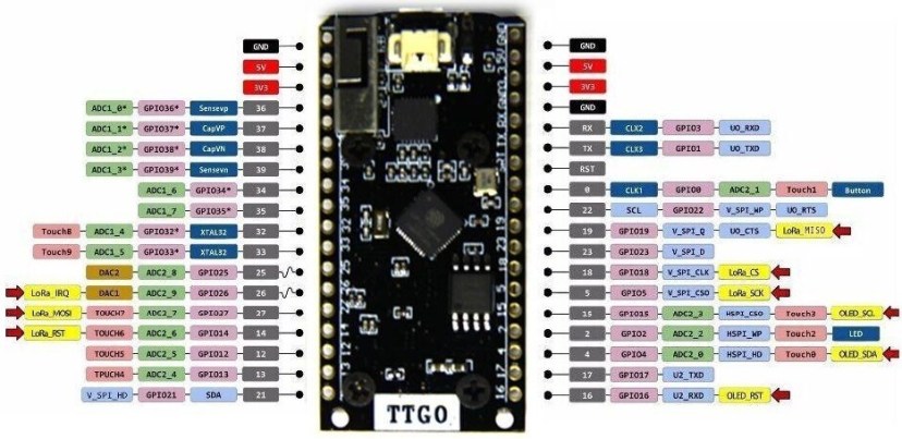 Схема распиновки TTGO LoRa32 OLED SX1276
