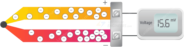 Interfacing MAX6675 Thermocouple Module with Arduino