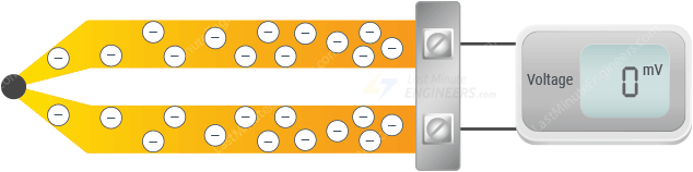 Interfacing MAX6675 Thermocouple Module with Arduino