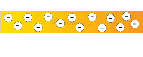 Interfacing MAX6675 Thermocouple Module with Arduino