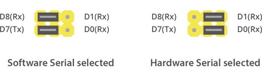 Send Receive SMS & Call with SIM900 GSM Shield & Arduino
