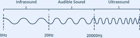 How HC-SR04 Ultrasonic Sensor Works & Interface It With Arduino