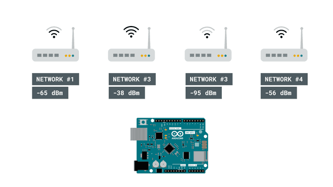 Маршрутизаторы с соответствующей мощностью сигнала
